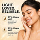 Organics Ultra Matte Sunscreen SPF 70 With Vitamin C & E (110 gms/ 4 fl oz)